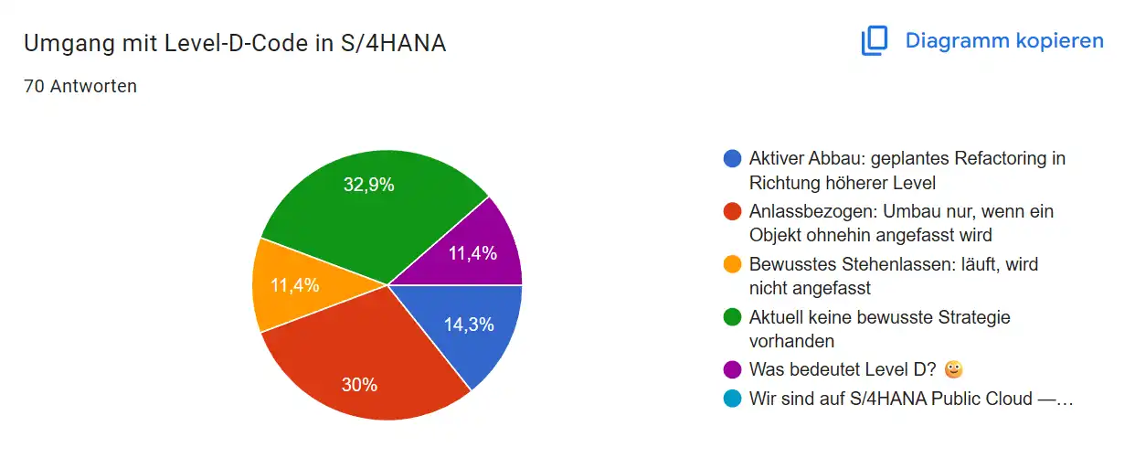 Umgang mit Level-D-Code in S/4HANA