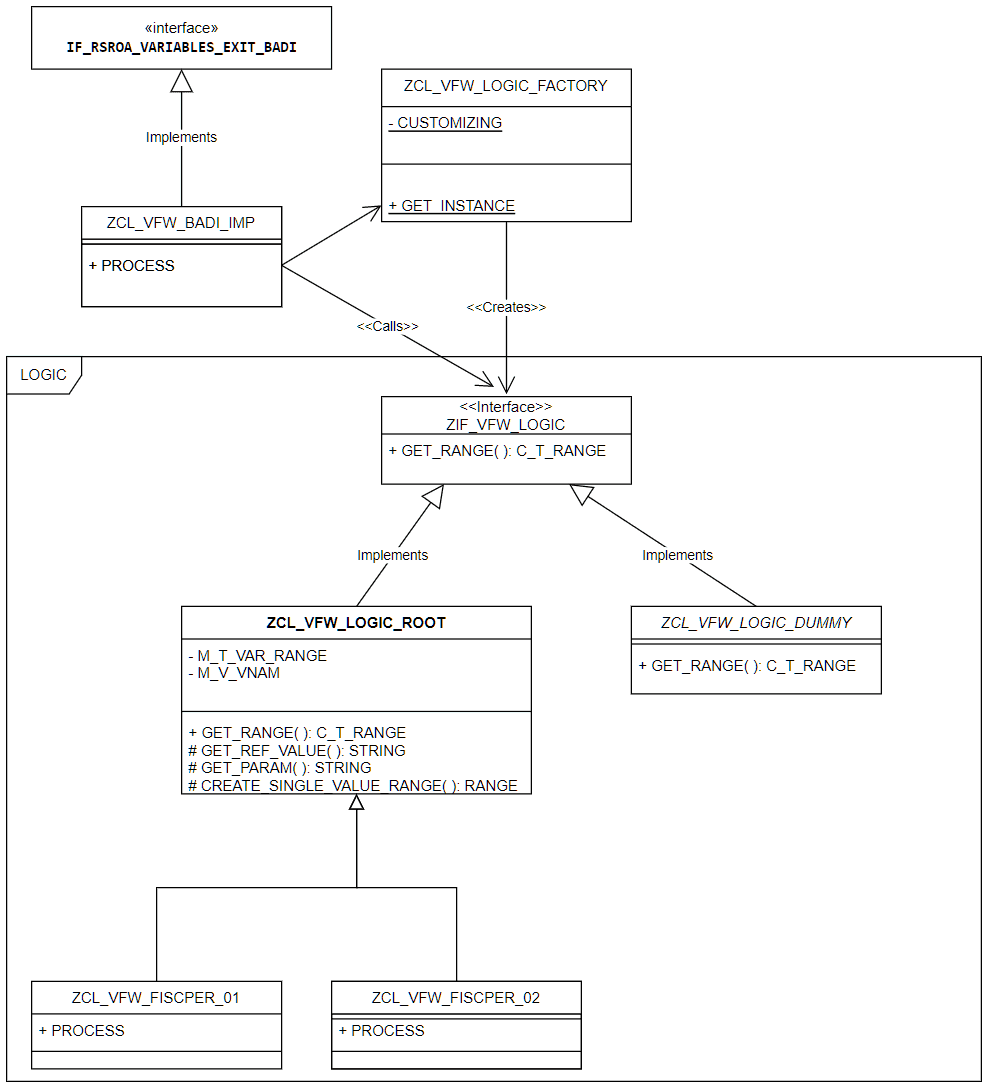 UML Klassenmodel